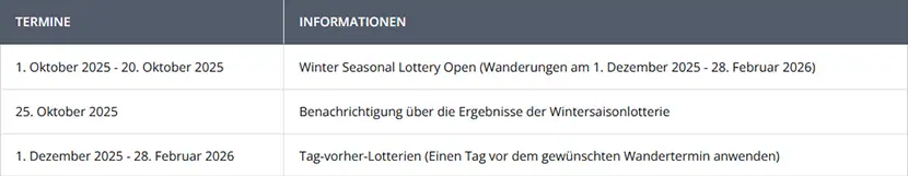 Angels Landing Lottery Winter Termine 2026